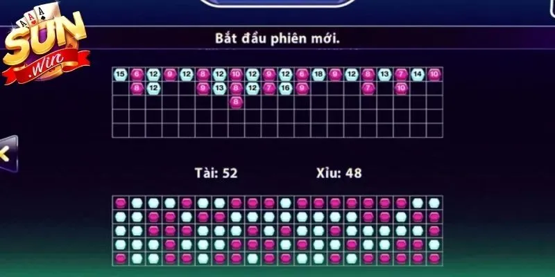 Soi Cầu Tài Xỉu Cùng Bí Quyết Bắt Nhịp Chuẩn Xác Nhất 2 Sunwin Đôi nét về soi cầu tài xỉu